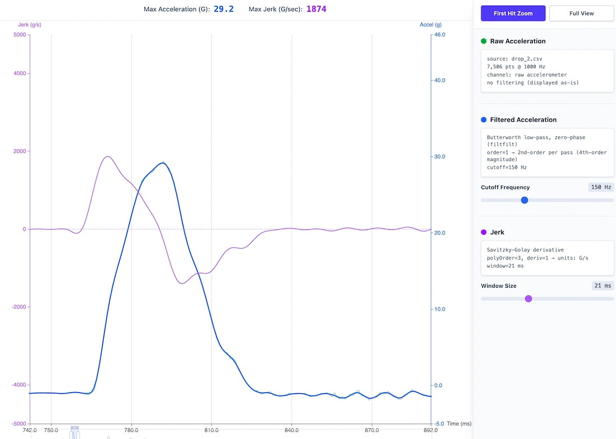 Drop Test CSV Visualizer