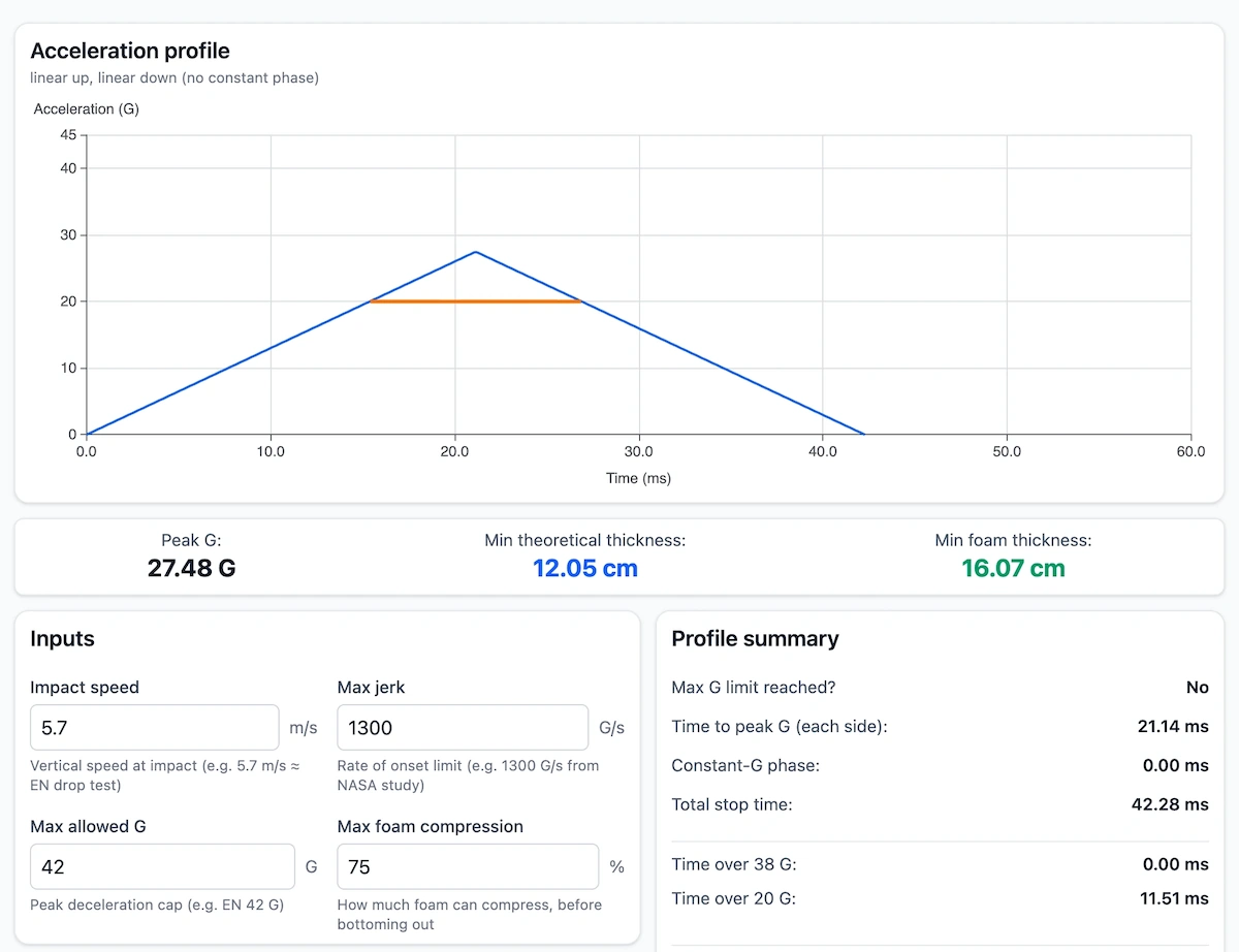 Harness Back Protector Visualizer